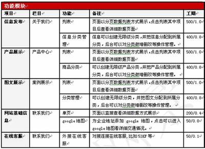 棗陽負(fù)責(zé)任的網(wǎng)站建設(shè)報(bào)價(jià)解析 程建勝2025年02月專業(yè)測評(píng)與維護(hù)指南