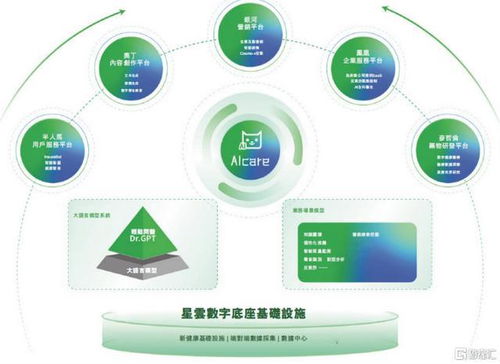從用戶到價(jià)值閉環(huán) 輕松健康集團(tuán)以AI為核，重構(gòu)數(shù)字健康服務(wù)新范式