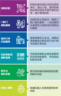 數(shù)字技術(shù)賦能 挖掘機(jī)場新商機(jī)的創(chuàng)新路徑